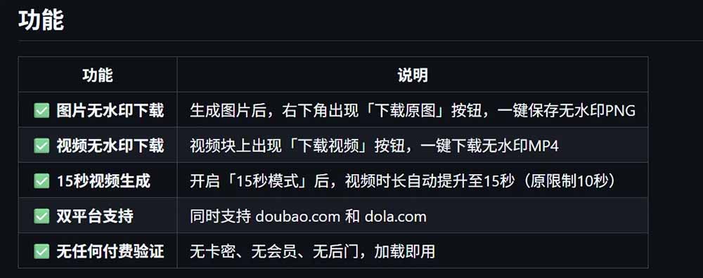 (19164期)豆包生成15秒视频——浏览器插件:豆包/Dola 视频图片无水印下载 + 解锁15秒视频生成插图2 (19164期)豆包生成15秒视频——浏览器插件:豆包/Dola 视频图片无水印下载 + 解锁15秒视频生成插图2