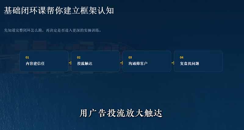 (19526期)外贸获客|社媒闭环实战·Facebook&TikTok运营全攻略,从账号搭建到成交转化一站式落地教学插图1 (19526期)外贸获客|社媒闭环实战·Facebook&TikTok运营全攻略,从账号搭建到成交转化一站式落地教学插图1