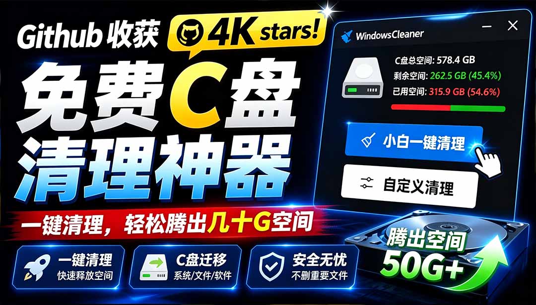 (19528期)Github收获 4K stars!免费C盘清理神器,轻松腾出几十G空间,支持C盘迁移 Windows Cleaner插图1 (19528期)Github收获 4K stars!免费C盘清理神器,轻松腾出几十G空间,支持C盘迁移 Windows Cleaner插图1