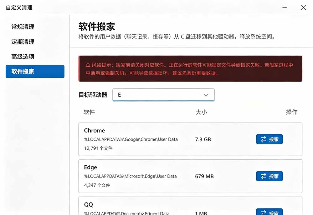 (19528期)Github收获 4K stars!免费C盘清理神器,轻松腾出几十G空间,支持C盘迁移 Windows Cleaner插图6 (19528期)Github收获 4K stars!免费C盘清理神器,轻松腾出几十G空间,支持C盘迁移 Windows Cleaner插图6