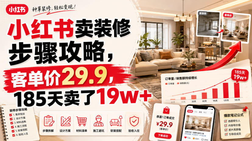 小红书卖装修步骤攻略,客单价29.9,185天卖了19w+!插图 小红书卖装修步骤攻略,客单价29.9,185天卖了19w+!插图