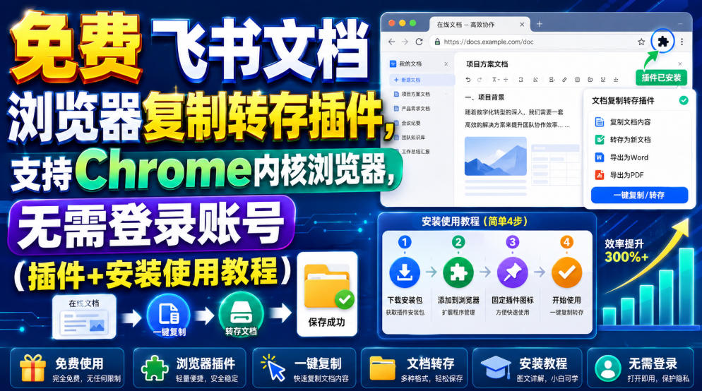 免费飞书文档浏览器复制转存插件，支持Chrome内核浏览器，无需登录账号（插件+安装使用教程）插图