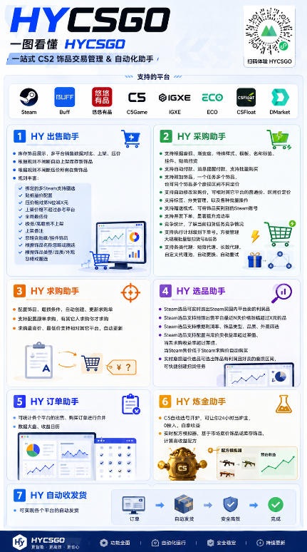 不用游戏技术，AI全自动扫货捡漏，低投入，轻松月入上万无压力！插图2