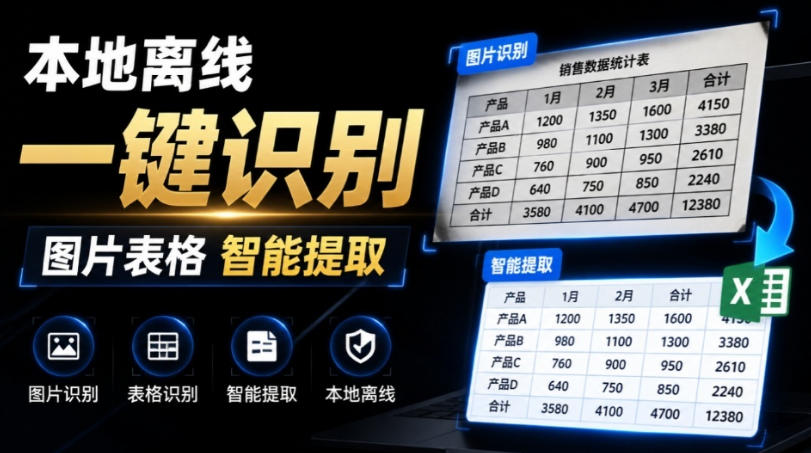 体积仅70MB，图片一键智能提取表格工具来了！完全免费且离线使用，FastOCR智能表格识别软件V1.0插图