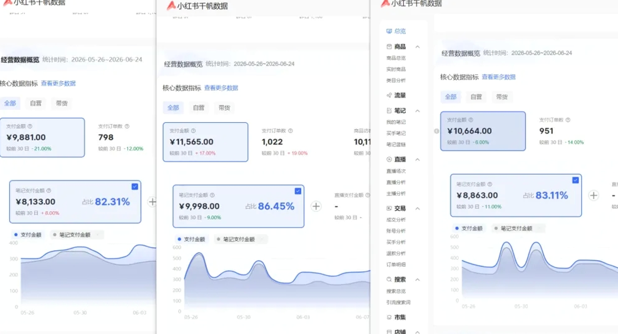 小红书虚拟矩阵5.0：AI原创虚拟品+4带1自动化AI发笔记+测款怼款双模式（可工作室放大插图1