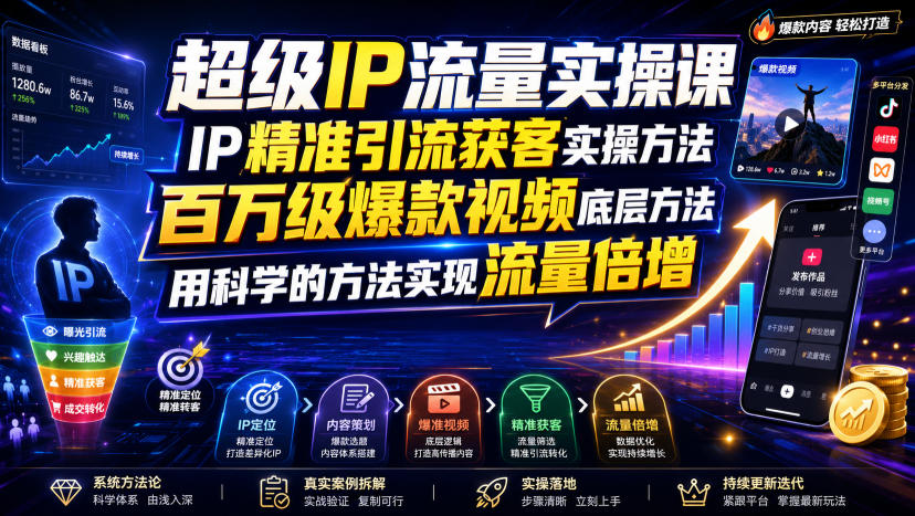 超级IP流量实操课,IP精准引流获客实操方法,百万级爆款视频底层方法,用科学的方法实现流量倍增插图 超级IP流量实操课,IP精准引流获客实操方法,百万级爆款视频底层方法,用科学的方法实现流量倍增插图