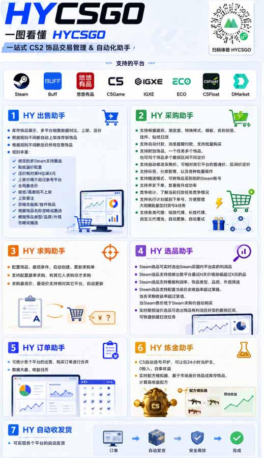AI自动化游戏和量化躺賺副业:日入几张,稳定运行三年的项目!【揭秘】插图3 AI自动化游戏和量化躺賺副业:日入几张,稳定运行三年的项目!【揭秘】插图3