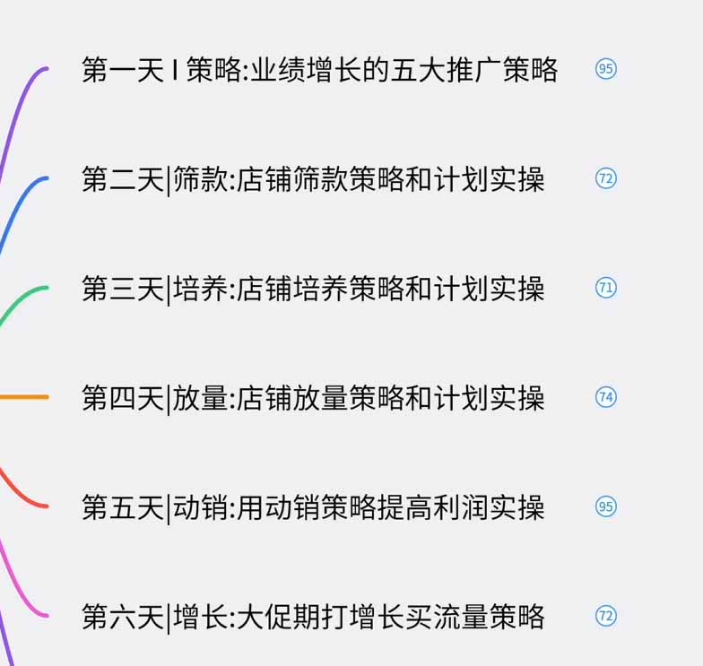 (19906期)淘宝高阶运营私家课(更新26年):选品、爆款、全店动销,三模块构建盈利闭环,月入破5万插图2 (19906期)淘宝高阶运营私家课(更新26年):选品、爆款、全店动销,三模块构建盈利闭环,月入破5万插图2