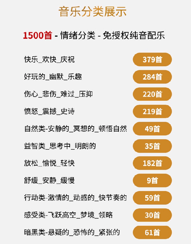 (19682期)1500首纯音乐免版权音乐包,中文分类,自费购买素材,抖音快手自媒体音效素材资源插图2 (19682期)1500首纯音乐免版权音乐包,中文分类,自费购买素材,抖音快手自媒体音效素材资源插图2