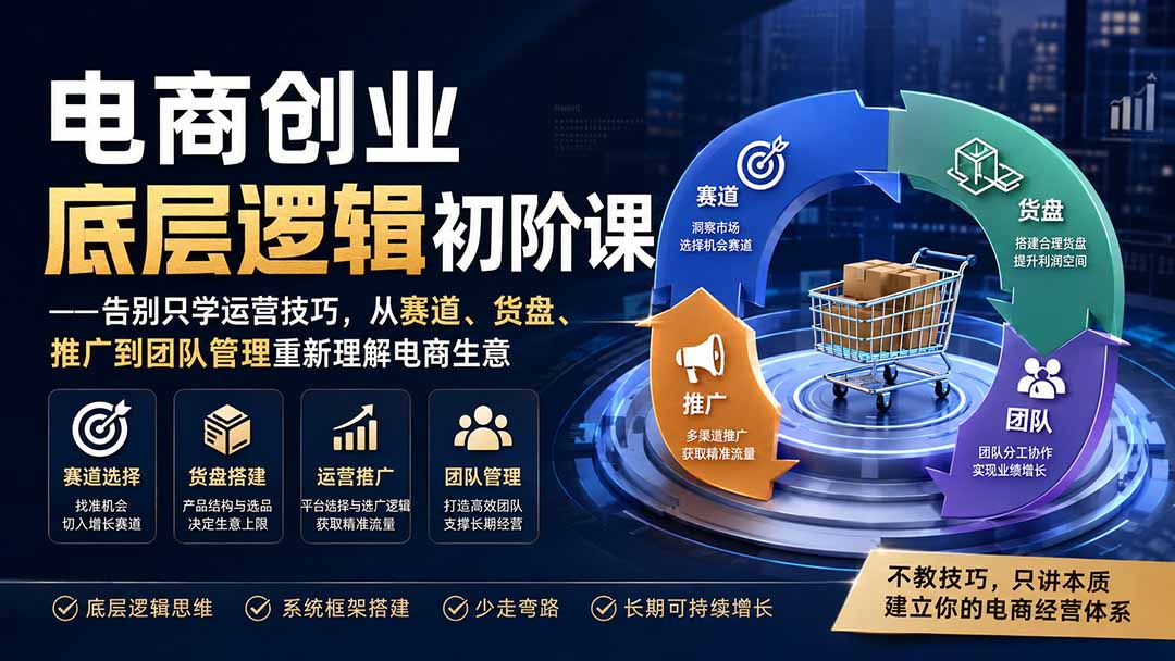 （19926期）电商创业底层逻辑初阶课——告别只学运营技巧，从赛道、货盘、推广到团队管理重新理解电商生意插图1
