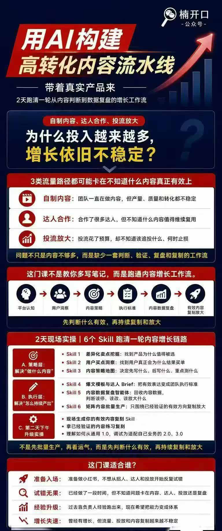 (19927期)小红书AI高转化内容实战课:6大智能体+用户洞察+爆文拆解,从内容策略到批量生产复制放大全流程插图4 (19927期)小红书AI高转化内容实战课:6大智能体+用户洞察+爆文拆解,从内容策略到批量生产复制放大全流程插图4