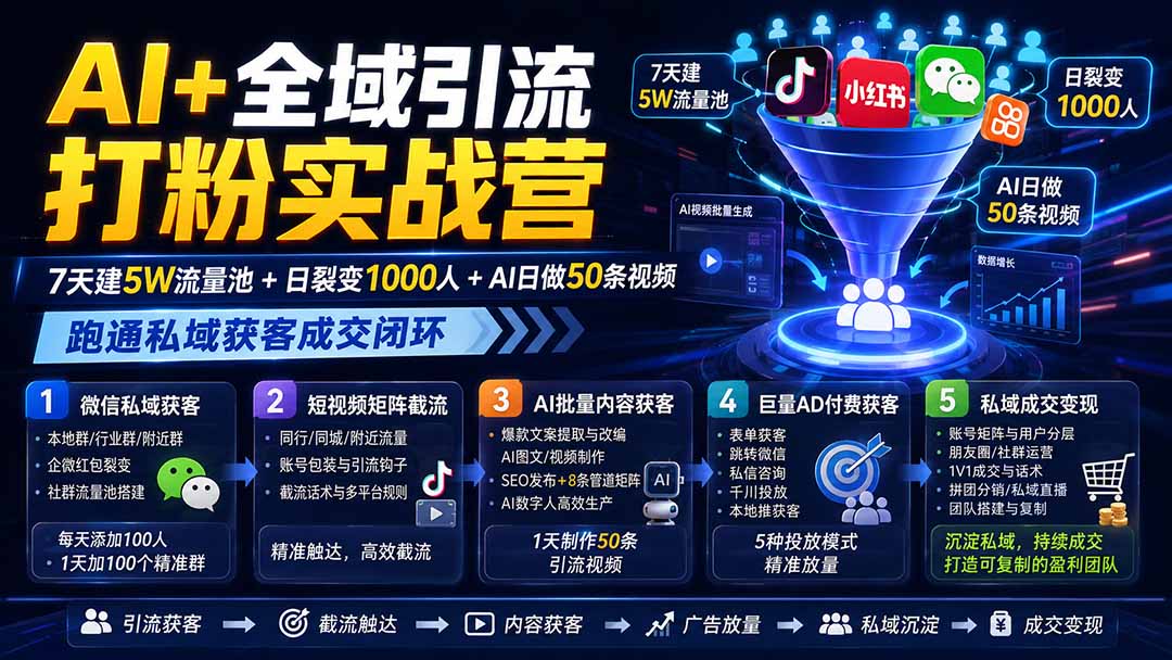 (19993期)AI+全域引流打粉实战营:7天建5W流量池+日裂变1000人+AI日做50条视频,跑通私域获客成交闭环插图1 (19993期)AI+全域引流打粉实战营:7天建5W流量池+日裂变1000人+AI日做50条视频,跑通私域获客成交闭环插图1