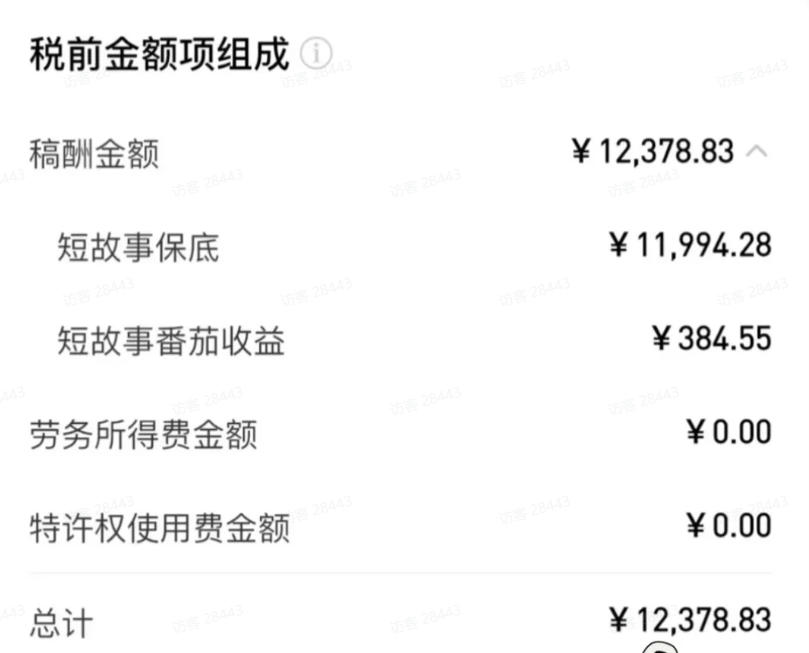(20044期)AI小说暴利搞钱项目教程-更新,大佬亲测月入1-3万,从零教学短故事创作与投稿变现全套玩法插图2 (20044期)AI小说暴利搞钱项目教程-更新,大佬亲测月入1-3万,从零教学短故事创作与投稿变现全套玩法插图2