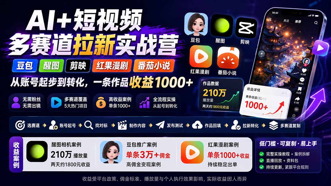 （20142期）AI+短视频多赛道拉新实战营：豆包+醒图+剪映+红果漫剧+番茄小说，从账号起步到转化，一条作品收益1000+插图1