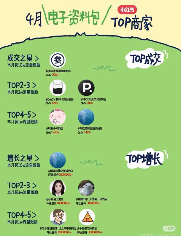 （19712期）小红书虚拟产品14天实战变现营-第7期：需求挖掘×AI+Skill原创×产品矩阵×内容笔记×一人公司进阶×全链路插图3