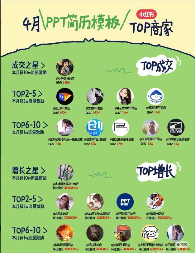 （19712期）小红书虚拟产品14天实战变现营-第7期：需求挖掘×AI+Skill原创×产品矩阵×内容笔记×一人公司进阶×全链路插图2