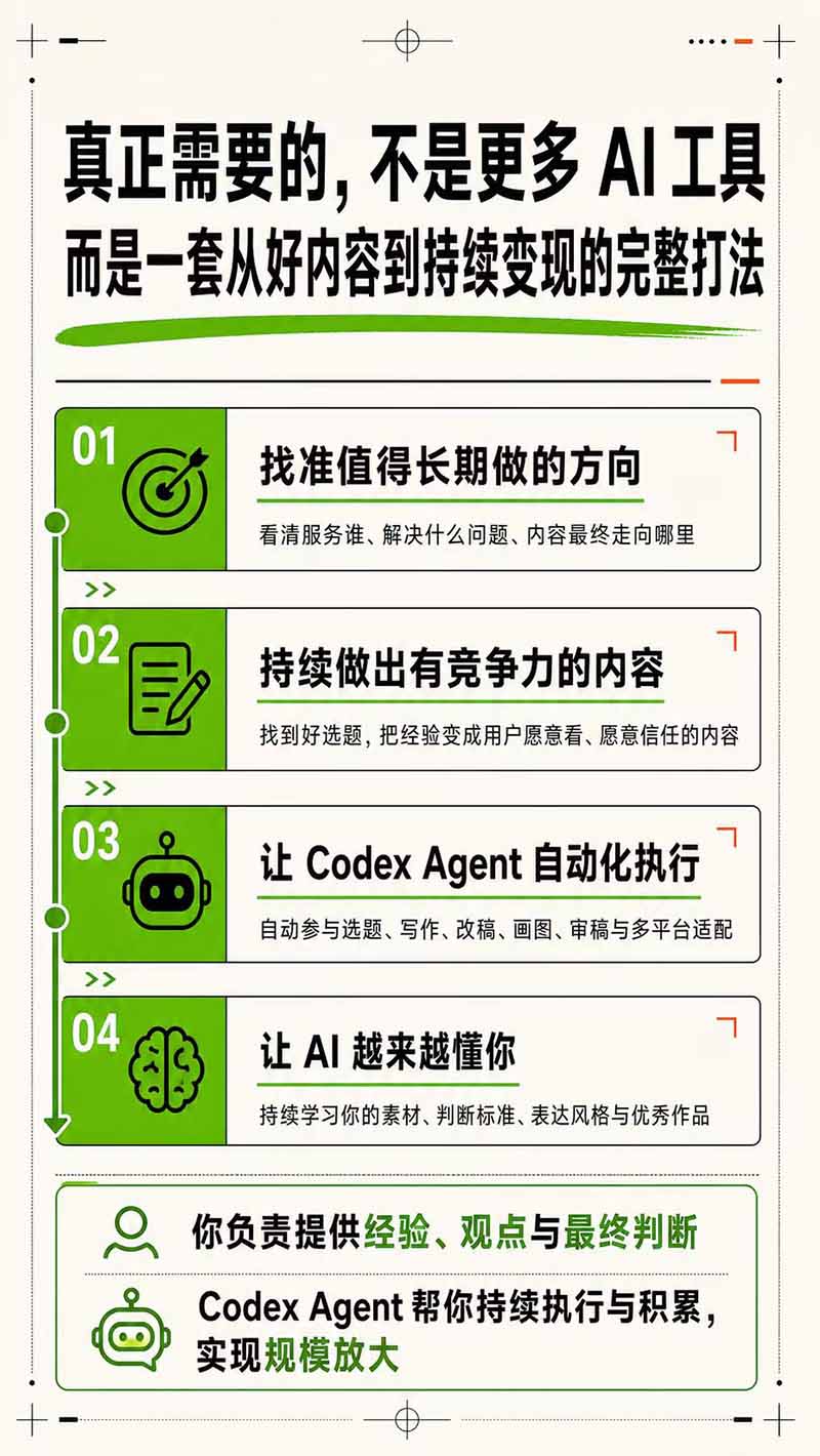 (19812期)AI一人公司|30天实战训练营;Codex Agent自动参与创作全流程,内容流量变现完整实战教学插图4 (19812期)AI一人公司|30天实战训练营;Codex Agent自动参与创作全流程,内容流量变现完整实战教学插图4