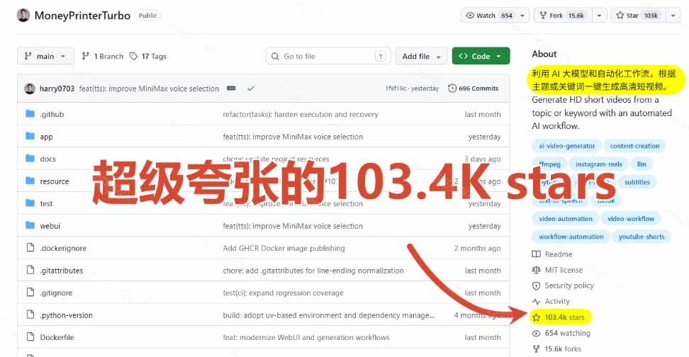 （19896期）Github上 103.4k stars 项目！AI自动生成短视频工具，输入主题即可生成文案配音字幕 MoneyPrinterTurbo插图2