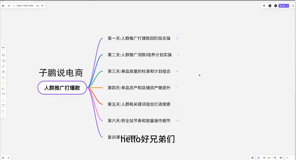 （19726期）淘宝高阶运营私家课（更新26年4月18）：选品、爆款、全店动销，三模块构建盈利闭环，月入破5万插图4