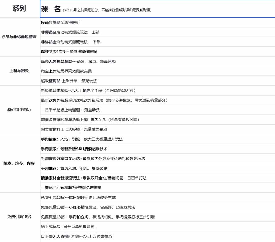 (20029期)2026淘天开单秘籍PRO实战陪跑课程:全套落地运营玩法,一站式解决淘宝流量低、不出单难题(更新260823)插图2 (20029期)2026淘天开单秘籍PRO实战陪跑课程:全套落地运营玩法,一站式解决淘宝流量低、不出单难题(更新260823)插图2