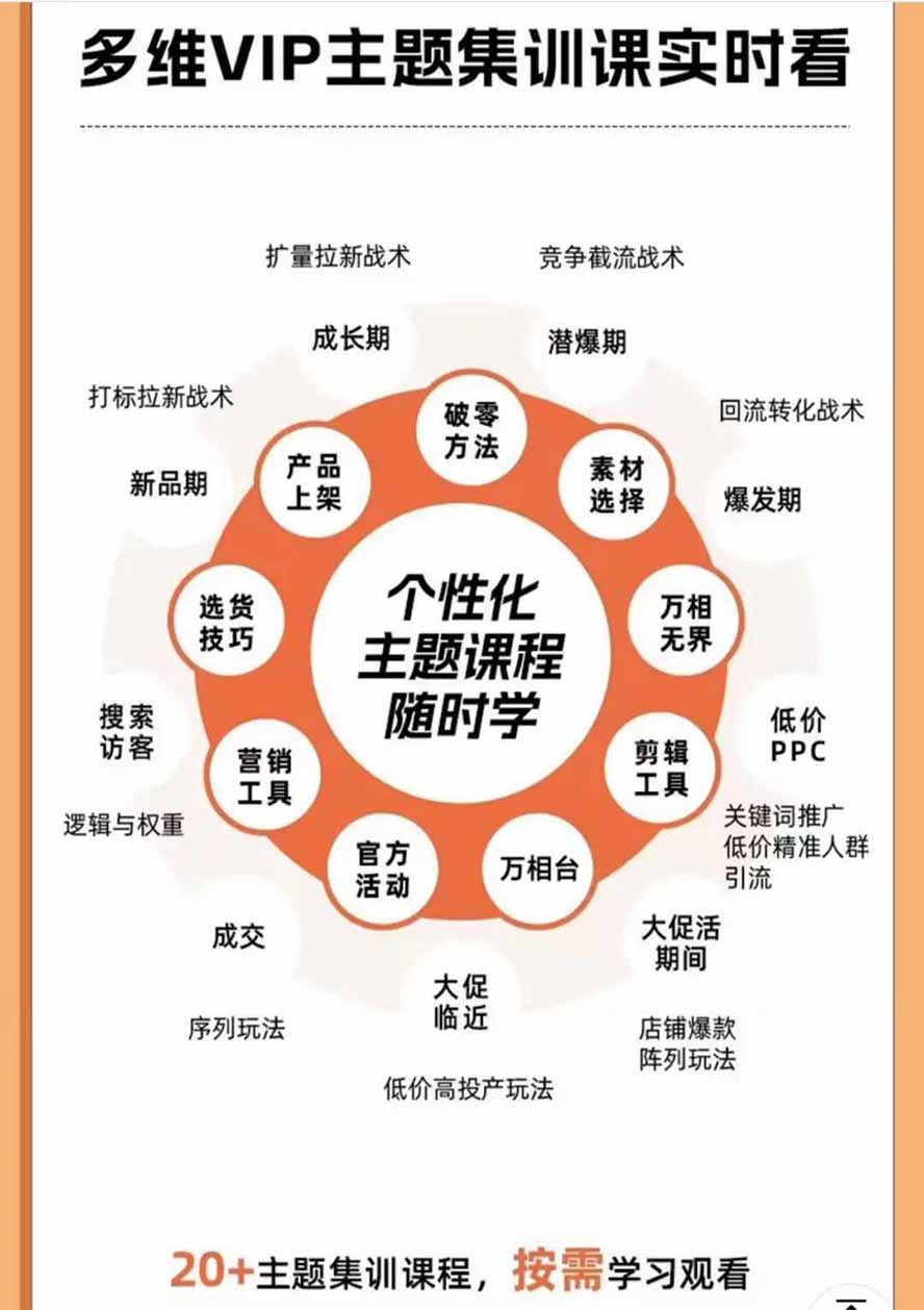 (20029期)2026淘天开单秘籍PRO实战陪跑课程:全套落地运营玩法,一站式解决淘宝流量低、不出单难题(更新260823)插图6 (20029期)2026淘天开单秘籍PRO实战陪跑课程:全套落地运营玩法,一站式解决淘宝流量低、不出单难题(更新260823)插图6