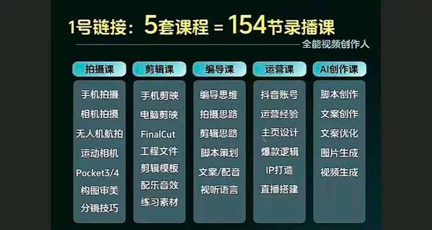 （20031期）全能视频创作人155节实战课-更新26年8月：手机相机拍摄+剪映剪辑+AI创作+自媒体运营，让你的视频拥有灵活，轻松10w插图2