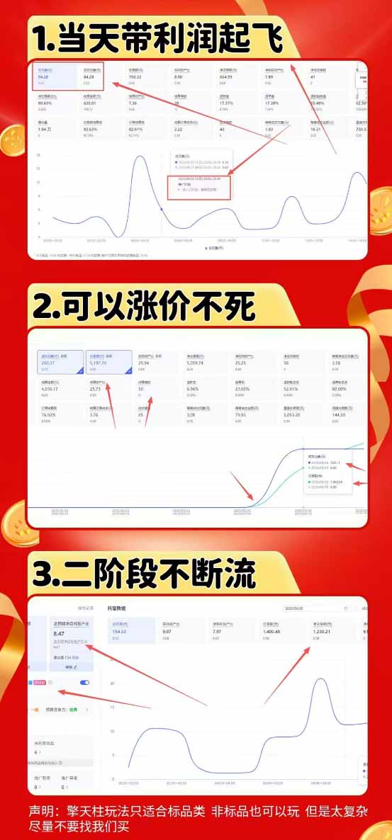 (20091期)拼多多运营年卡MAX版-8月:原价大促×擎天柱1.0-3.0×限时限量×全站营销×非标品直通车×瞬烧×半付费×全类目实操插图2 (20091期)拼多多运营年卡MAX版-8月:原价大促×擎天柱1.0-3.0×限时限量×全站营销×非标品直通车×瞬烧×半付费×全类目实操插图2