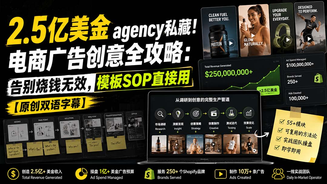 (20170期)2.5亿美金agency私藏!电商广告创意全攻略:告别烧钱无效,模板SOP直接用【原创双语字幕】插图 (20170期)2.5亿美金agency私藏!电商广告创意全攻略:告别烧钱无效,模板SOP直接用【原创双语字幕】插图