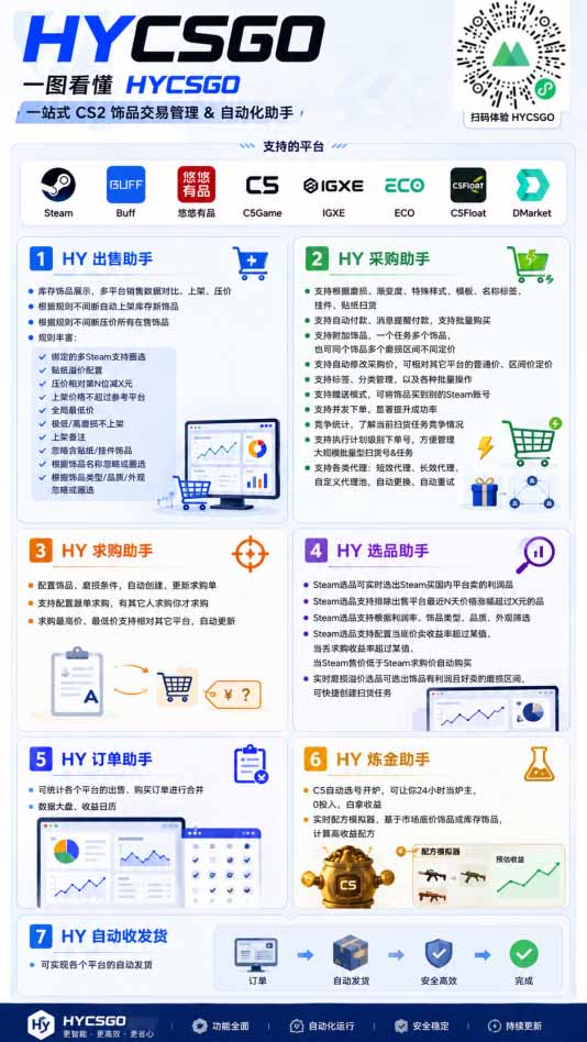 （19773期）海外游戏全自动搬砖，日入1000+，全天无人值守，绿色稳定！插图3