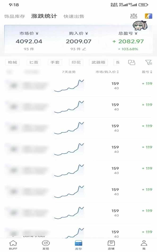 （19918期）steam搬砖，倒卖cs2饰品，达到月化20%+的收益，真正的靠谱可落地长期项目插图2