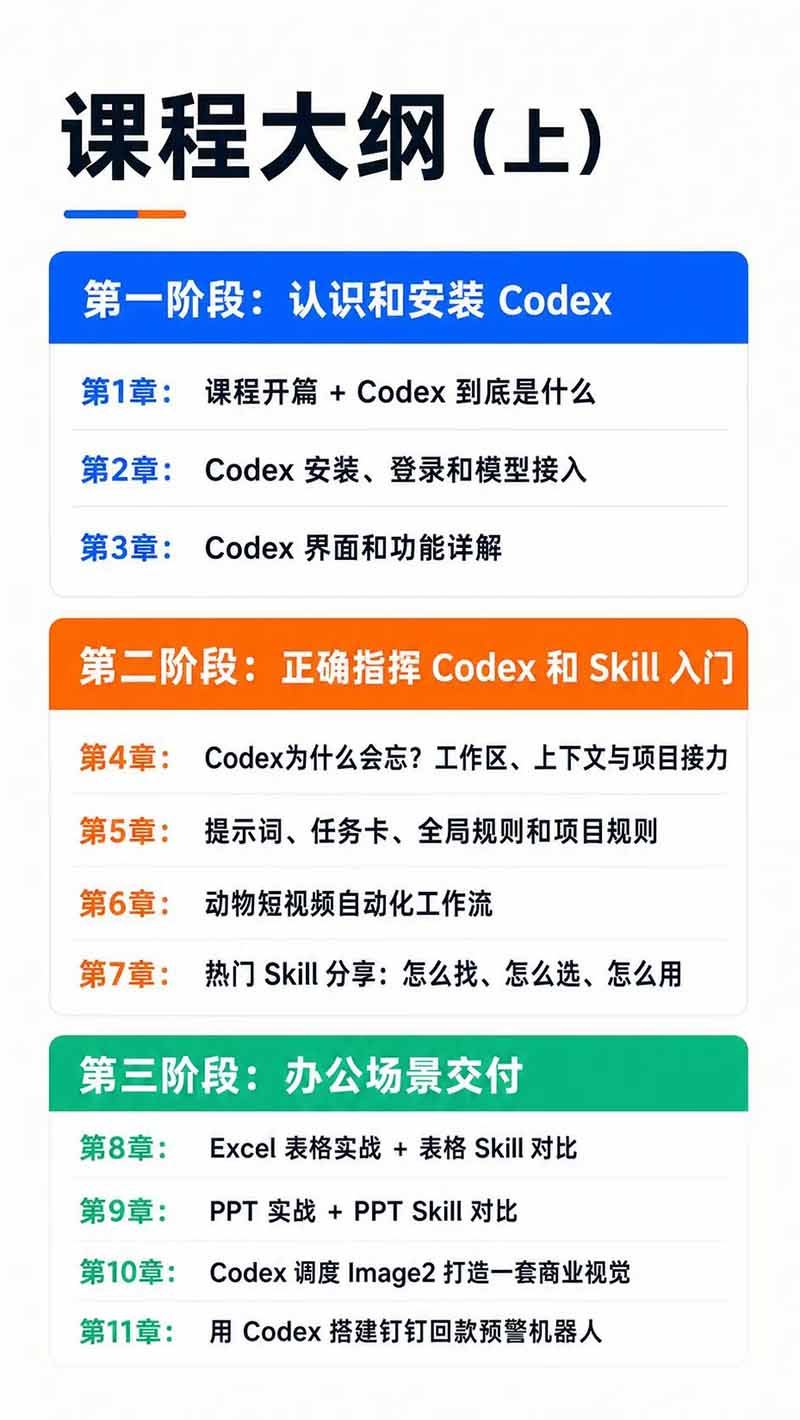 (19854期)Codex AI实战应用营从工具到项目交付;五大阶段二十章内容案例实操为主线,系统掌握Codex全栈实战能力插图4 (19854期)Codex AI实战应用营从工具到项目交付;五大阶段二十章内容案例实操为主线,系统掌握Codex全栈实战能力插图4