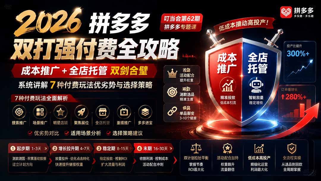 (19741期)2026拼多多双打强付费全攻略-62期;成本推广加托管双剑合璧,系统讲解7种付费玩法优劣势与选择策略插图1 (19741期)2026拼多多双打强付费全攻略-62期;成本推广加托管双剑合璧,系统讲解7种付费玩法优劣势与选择策略插图1