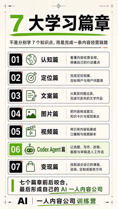 AI一人内容公司30天实战训练营，让Codex Agent自动参与内容创作持续做出更像你、更有竞争力的内容