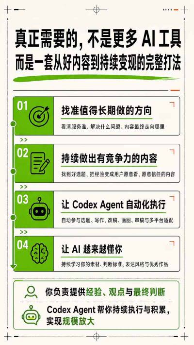 AI一人内容公司30天实战训练营，让Codex Agent自动参与内容创作持续做出更像你、更有竞争力的内容插图3