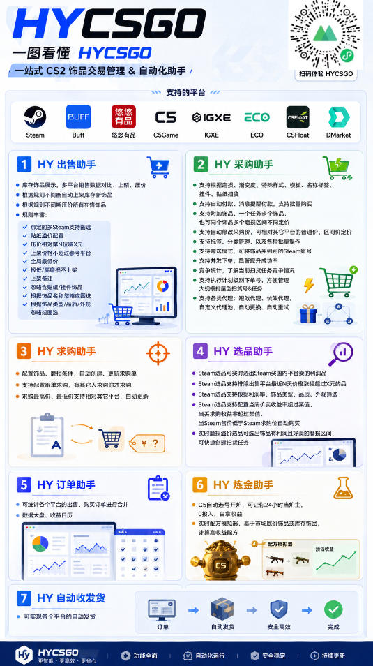 海外游戏全自动搬砖,日入10张,24小时全自动运行,无需人工值守,绿色稳定!【揭秘】插图1 海外游戏全自动搬砖,日入10张,24小时全自动运行,无需人工值守,绿色稳定!【揭秘】插图1