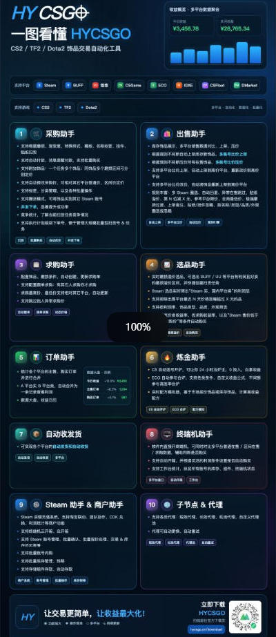 三款AI自动化游戏副业,轻松日入1k+,可批量矩阵操作适合新手小白!【揭秘】插图3 三款AI自动化游戏副业,轻松日入1k+,可批量矩阵操作适合新手小白!【揭秘】插图3
