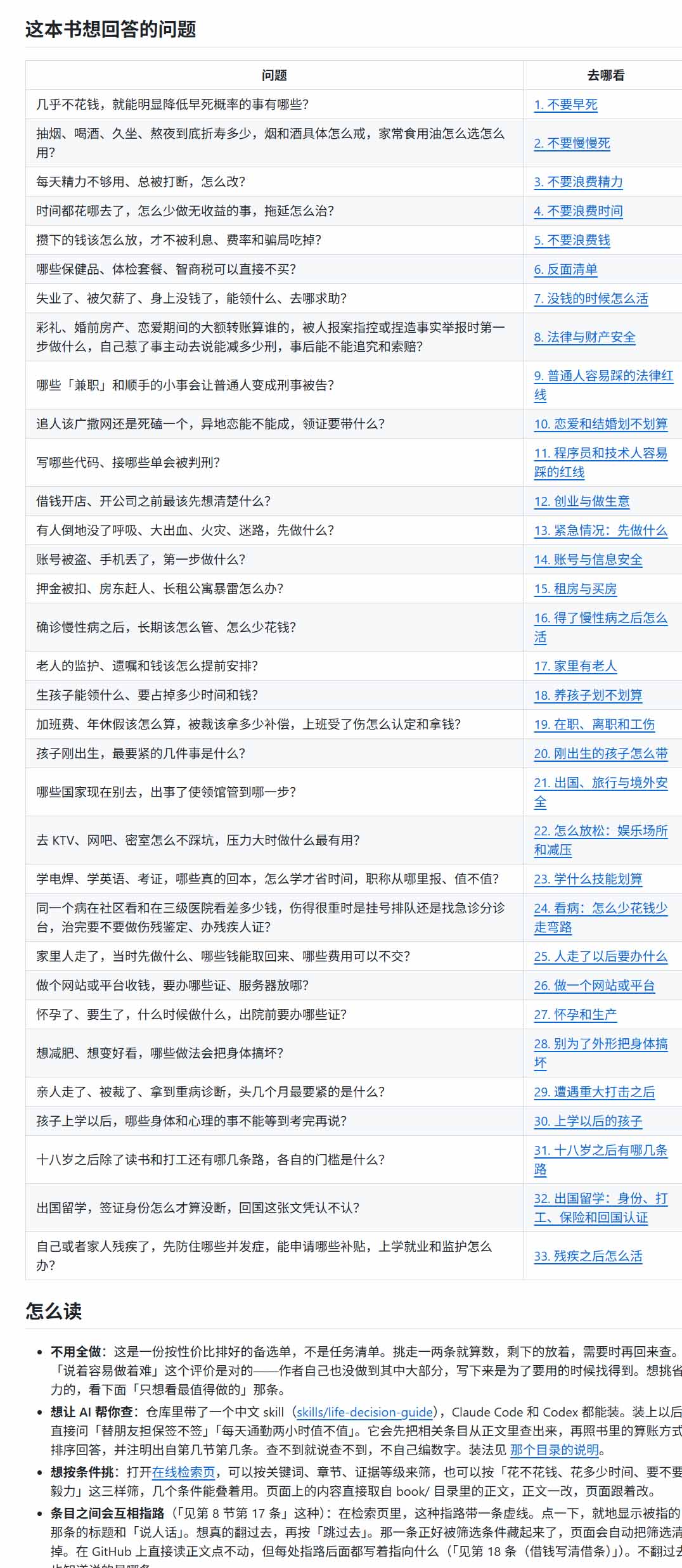 (20726期)狠狠收藏这个 2 万 Star 的 GitHub 项目,堪称高性价比人生指南。插图3 (20726期)狠狠收藏这个 2 万 Star 的 GitHub 项目,堪称高性价比人生指南。插图3