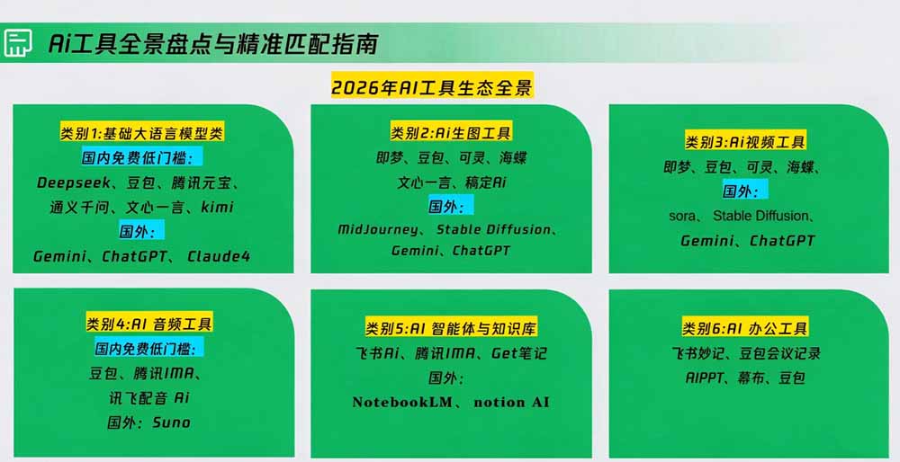 （20427期）策划人AI提效进阶实战课2.0：掌握提示词方法、AI工具选型、活动创意、内容宣推与PPT视觉优化完整方法插图2