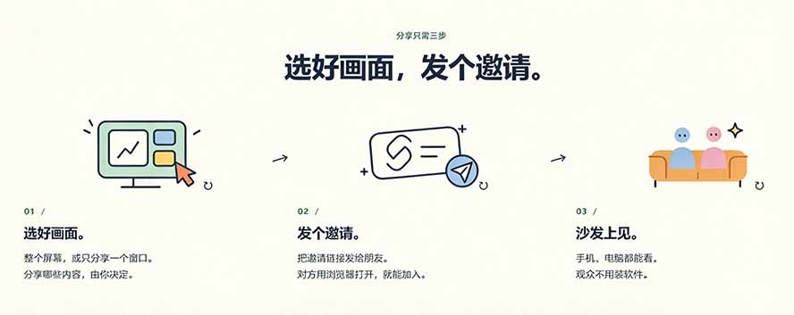 (20656期)B站UP主耗费100Wtoken制作!免费开源的屏幕共享工具,支持最多20人一起共享使用等Piik插图4 (20656期)B站UP主耗费100Wtoken制作!免费开源的屏幕共享工具,支持最多20人一起共享使用等Piik插图4