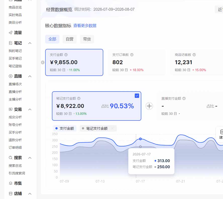 (20310期)2026小红书电商矩阵6.0:单店4带1+AI矩阵发笔记+测怼双模式+1688自动发货完整教学插图2 (20310期)2026小红书电商矩阵6.0:单店4带1+AI矩阵发笔记+测怼双模式+1688自动发货完整教学插图2