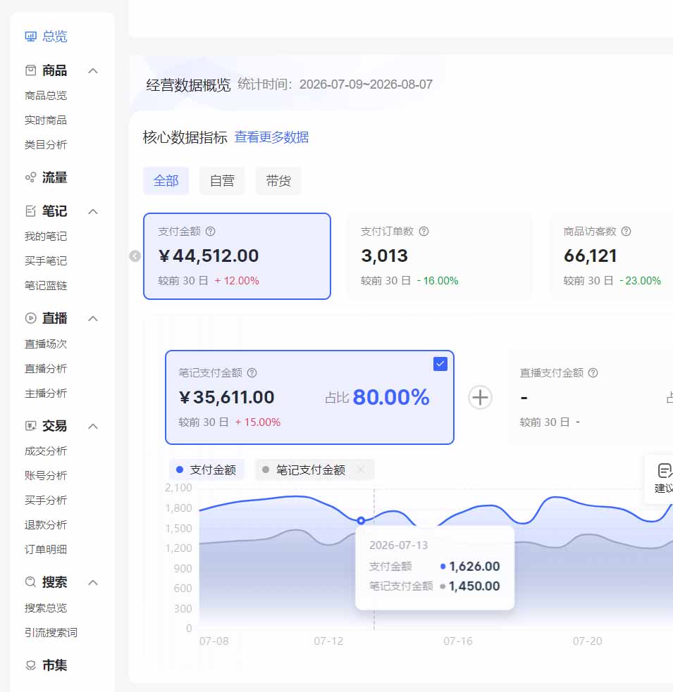 (20310期)2026小红书电商矩阵6.0:单店4带1+AI矩阵发笔记+测怼双模式+1688自动发货完整教学插图3 (20310期)2026小红书电商矩阵6.0:单店4带1+AI矩阵发笔记+测怼双模式+1688自动发货完整教学插图3