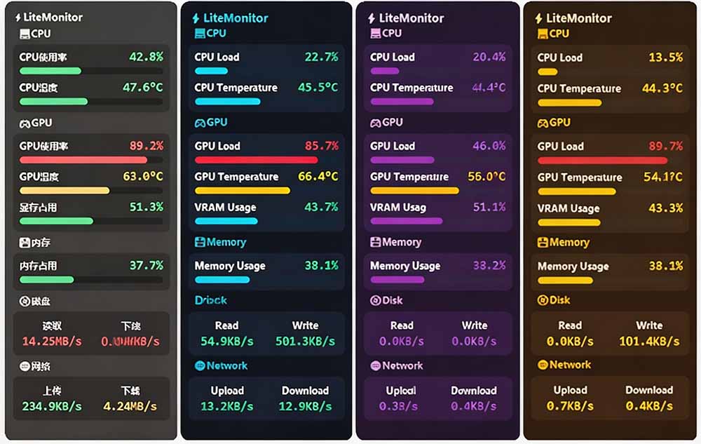 (20245期)Github超过3.3K Stars!电脑桌面硬件监控工具,界面好看又好用,实时CPU/GPU/网速实时显示 LiteMonitor插图3 (20245期)Github超过3.3K Stars!电脑桌面硬件监控工具,界面好看又好用,实时CPU/GPU/网速实时显示 LiteMonitor插图3