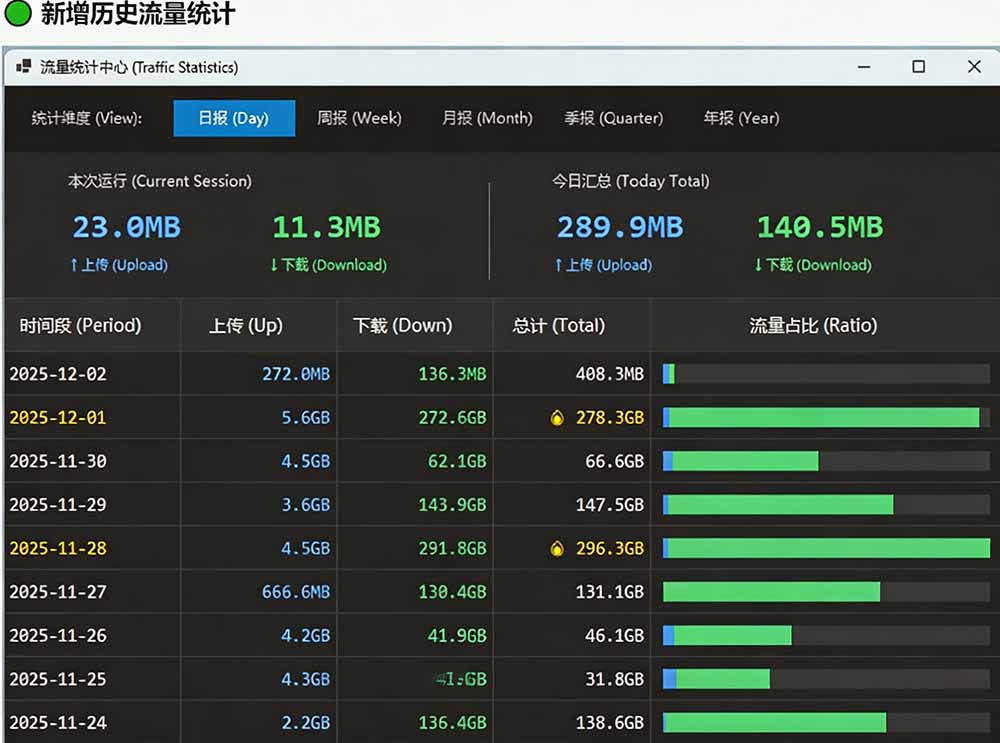 (20245期)Github超过3.3K Stars!电脑桌面硬件监控工具,界面好看又好用,实时CPU/GPU/网速实时显示 LiteMonitor插图6 (20245期)Github超过3.3K Stars!电脑桌面硬件监控工具,界面好看又好用,实时CPU/GPU/网速实时显示 LiteMonitor插图6