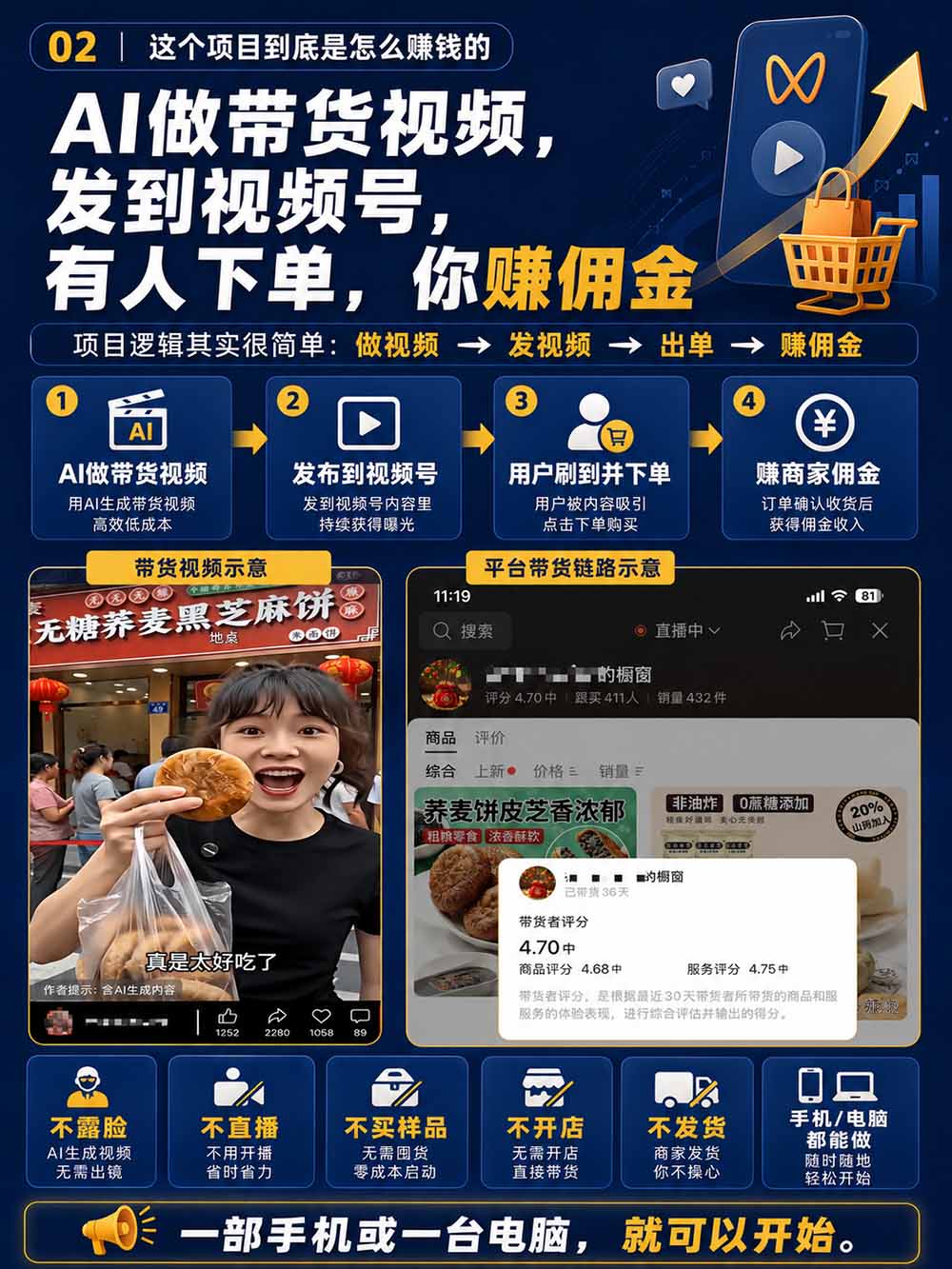 （20537期）2026视频号AI爆品带货训练营-9月开课｜不露脸不直播，AI做视频发视频号，有人下单，你赚佣金，轻松单日佣金1000+插图4