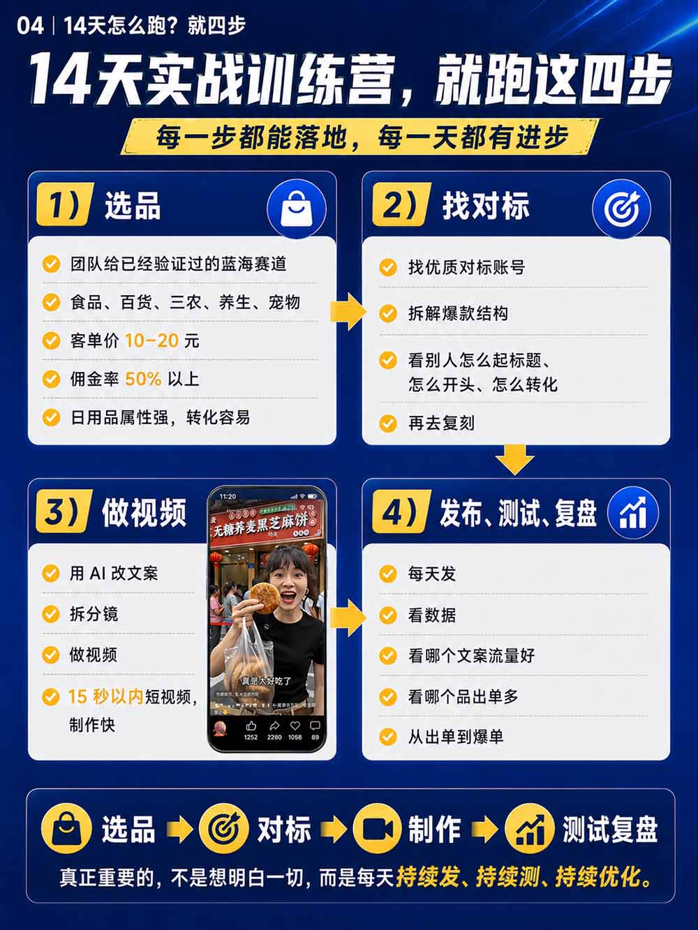 （20537期）2026视频号AI爆品带货训练营-9月开课｜不露脸不直播，AI做视频发视频号，有人下单，你赚佣金，轻松单日佣金1000+插图6
