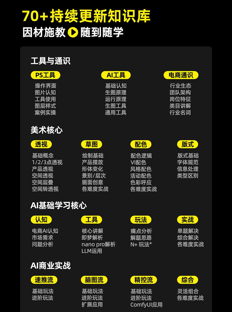 (20284期)电商头等舱AI设计全能进阶2026新课:PS+即梦+Nano Banana+ComfyUI,从产品精修到详情页全案设计插图4 (20284期)电商头等舱AI设计全能进阶2026新课:PS+即梦+Nano Banana+ComfyUI,从产品精修到详情页全案设计插图4