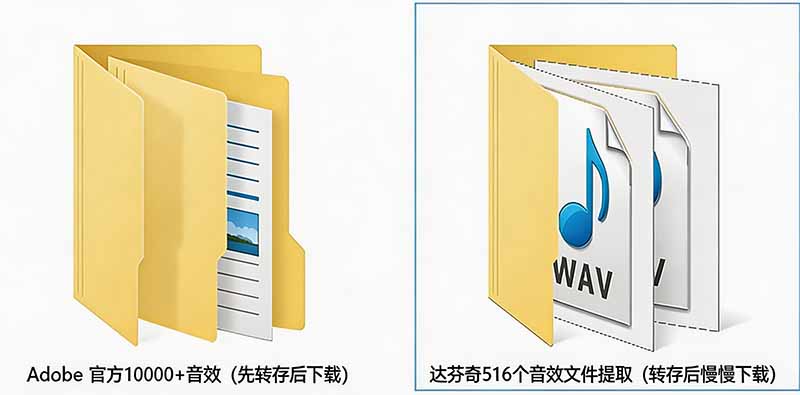(20294期)请称爆硬盘!Adobe 和 达芬奇 官方提供的高品质免版税音效库, 10000+ 免费商用音效合集,已离线打包插图4 (20294期)请称爆硬盘!Adobe 和 达芬奇 官方提供的高品质免版税音效库, 10000+ 免费商用音效合集,已离线打包插图4