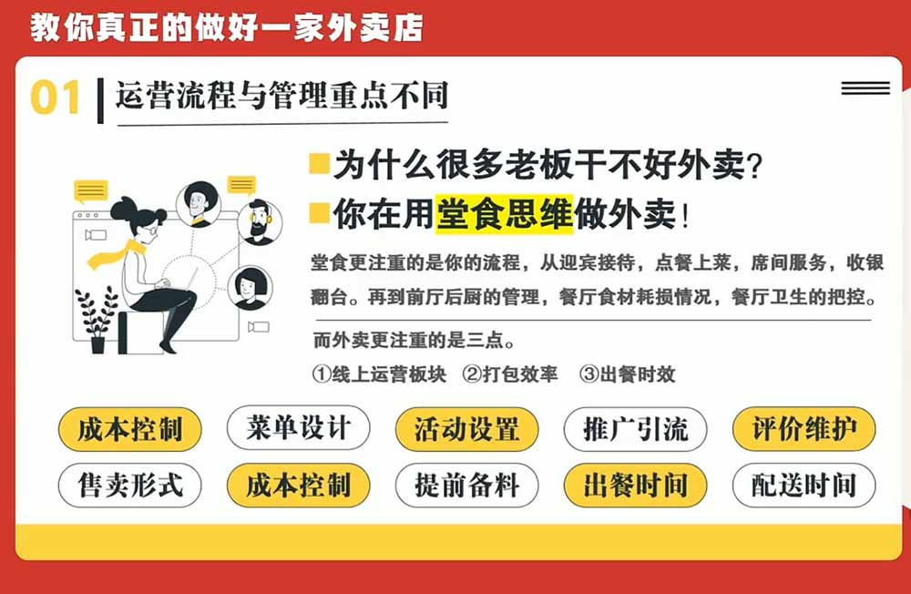 (20258期)开一家赚钱的外卖店系统实战课:从新店引爆、菜单活动到老店权重修复与付费投放,跑通运营全流程插图2 (20258期)开一家赚钱的外卖店系统实战课:从新店引爆、菜单活动到老店权重修复与付费投放,跑通运营全流程插图2