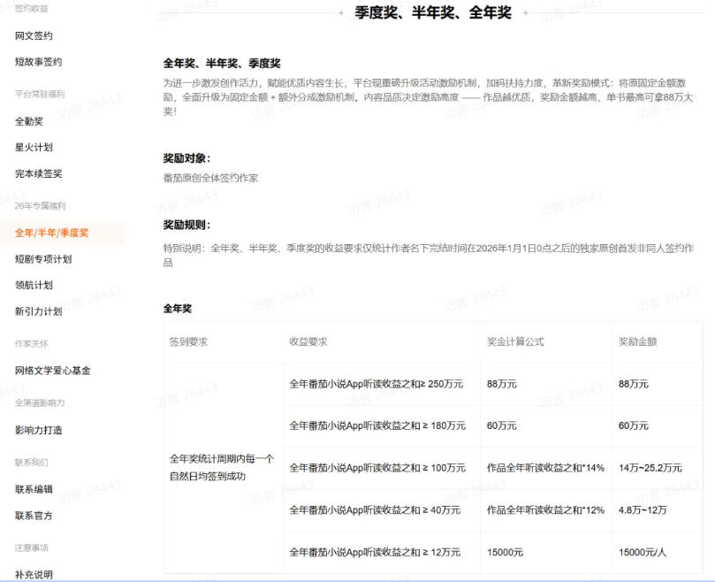 (20357期)AI小说短故事暴利搞钱项目教程-更新,大佬亲测月入1-3万,从零教学短故事创作与投稿变现全套玩法插图3 (20357期)AI小说短故事暴利搞钱项目教程-更新,大佬亲测月入1-3万,从零教学短故事创作与投稿变现全套玩法插图3