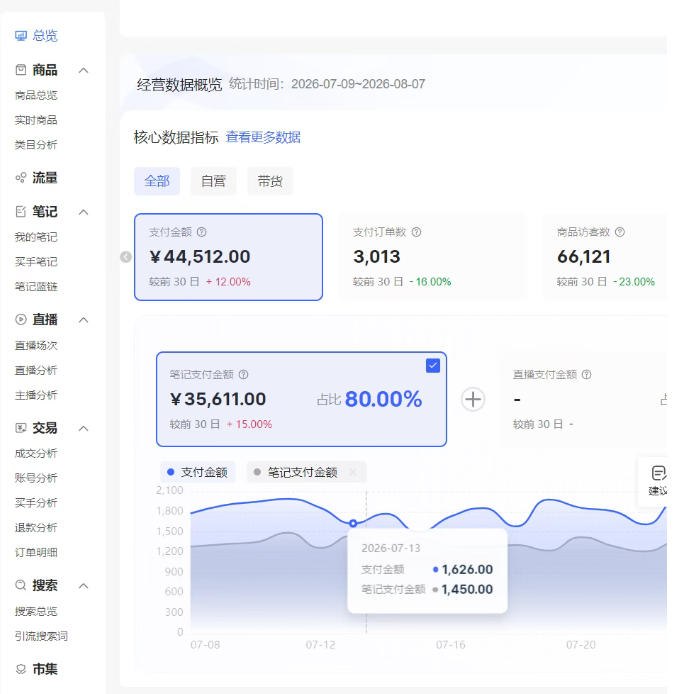 小红书电商矩阵6.0:单店4带1+AI矩阵发笔记+测怼双模式(可工作室放大)插图1 小红书电商矩阵6.0:单店4带1+AI矩阵发笔记+测怼双模式(可工作室放大)插图1